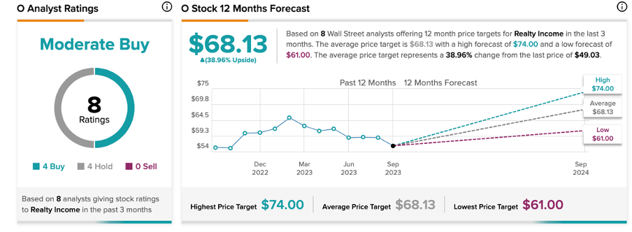 One passive income REIT stock investors shouldn’t ignore