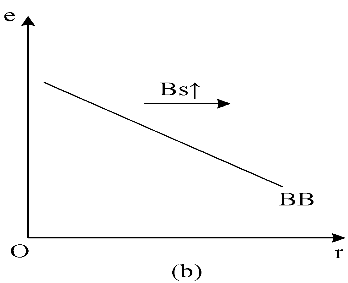 7-5(b)