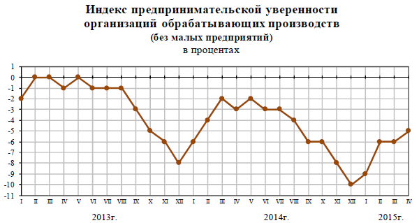 Сегодня день решения ЦБ по изменению ключевой ставки