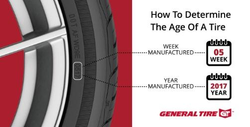How to determine the age of a tire