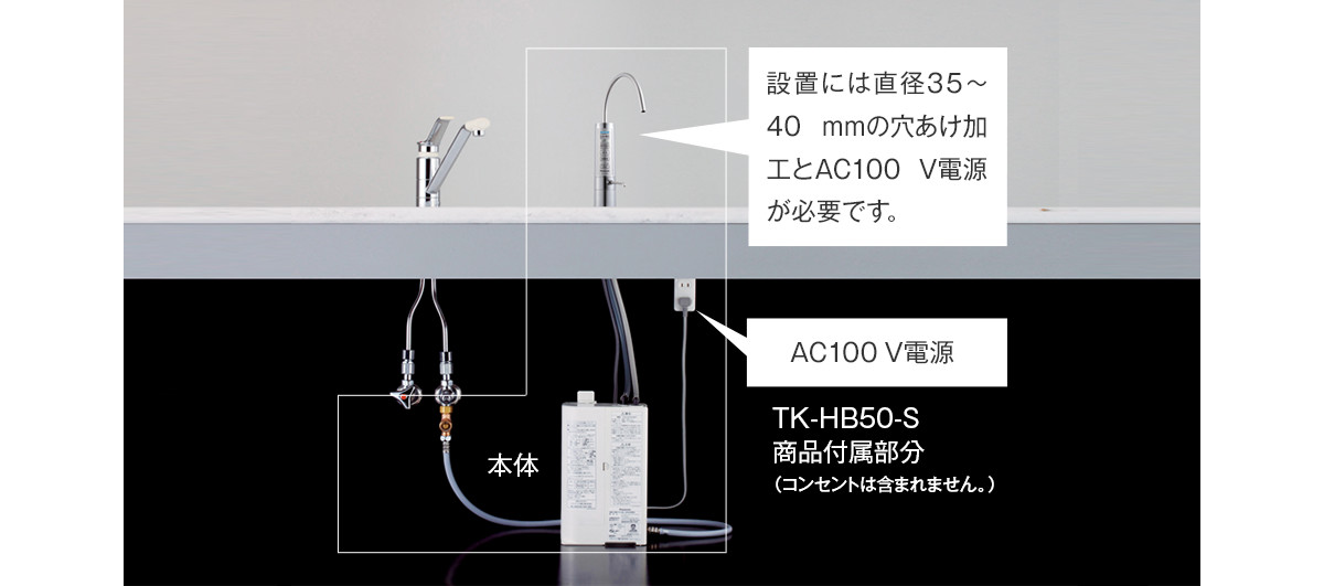 取り付けイメージ　※設置には直径35～40mmの穴あけ加工とAC100V電源が必要です。