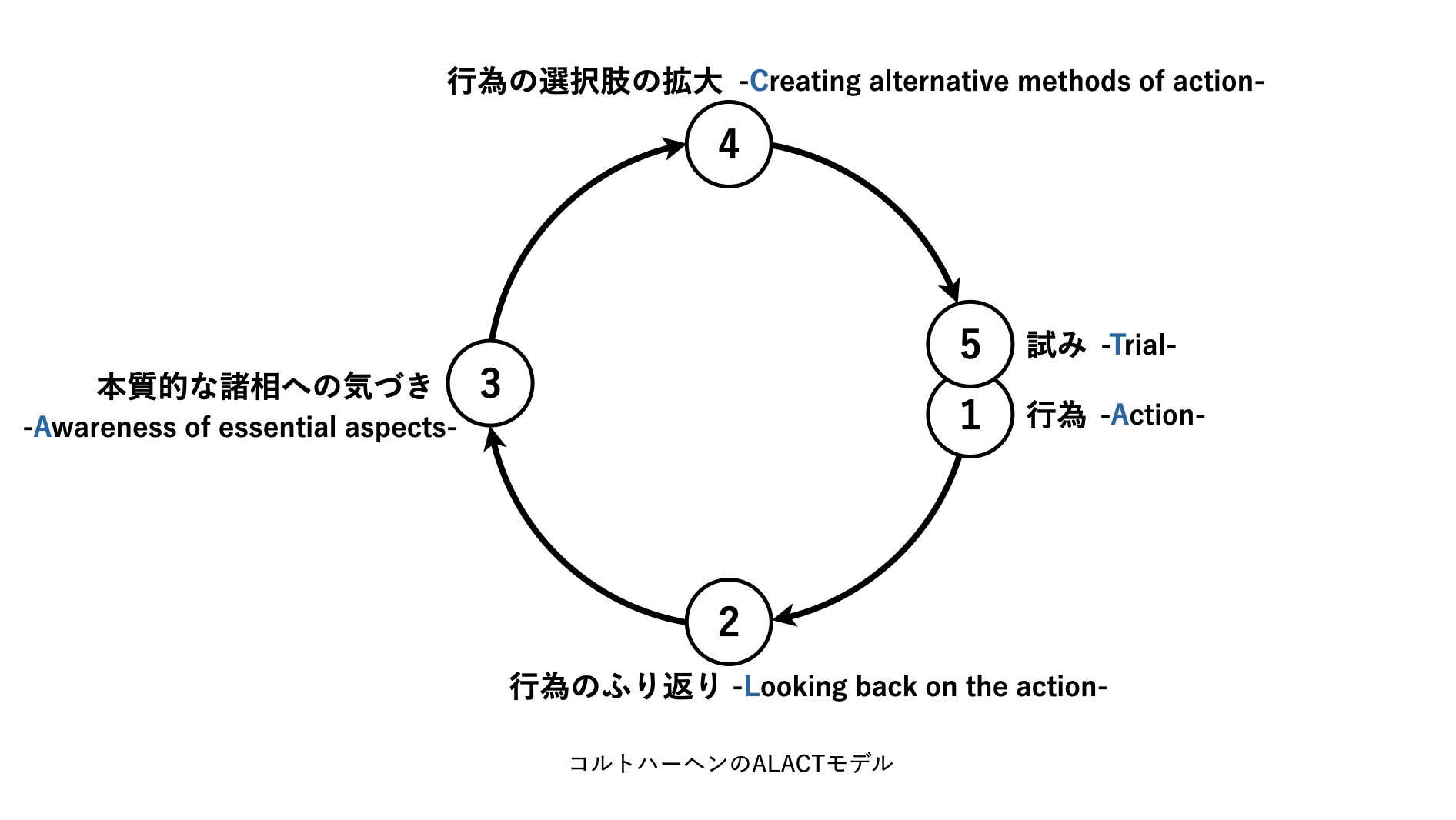 リフレクションとは何か 連載 リフレクションの技法 第1回 Cultibase