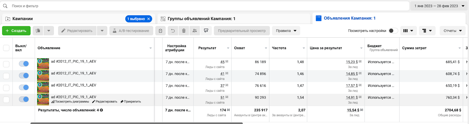 Кейс: 3000$ на оффере Cannabis Oil по гео Италия