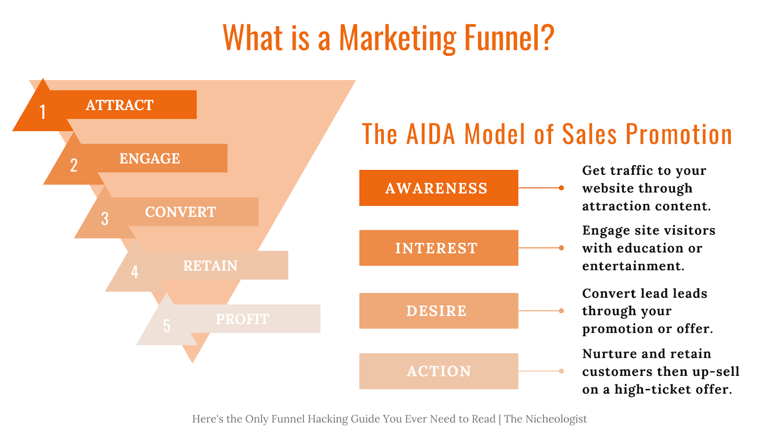 What is a funnel in marketing