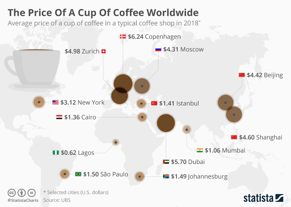 Statistiques mondiales du café