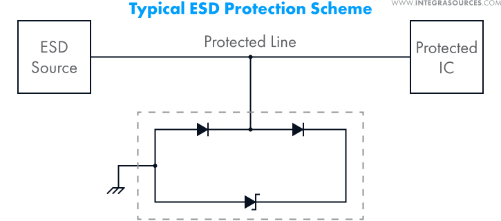 A typical scheme of a TVS diode array used for ESD protection.