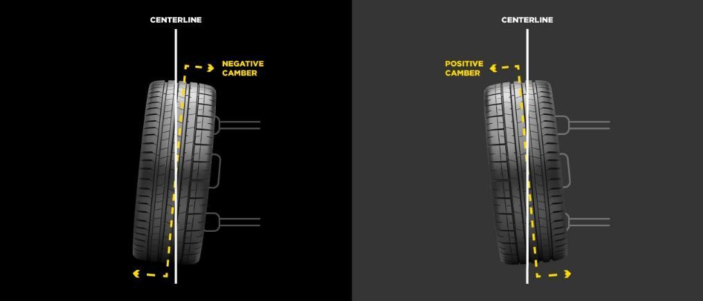 Wheel Alignment - What is it and why is it important? | Pirelli