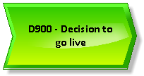 SIIPS D900 - Decision to go live.png