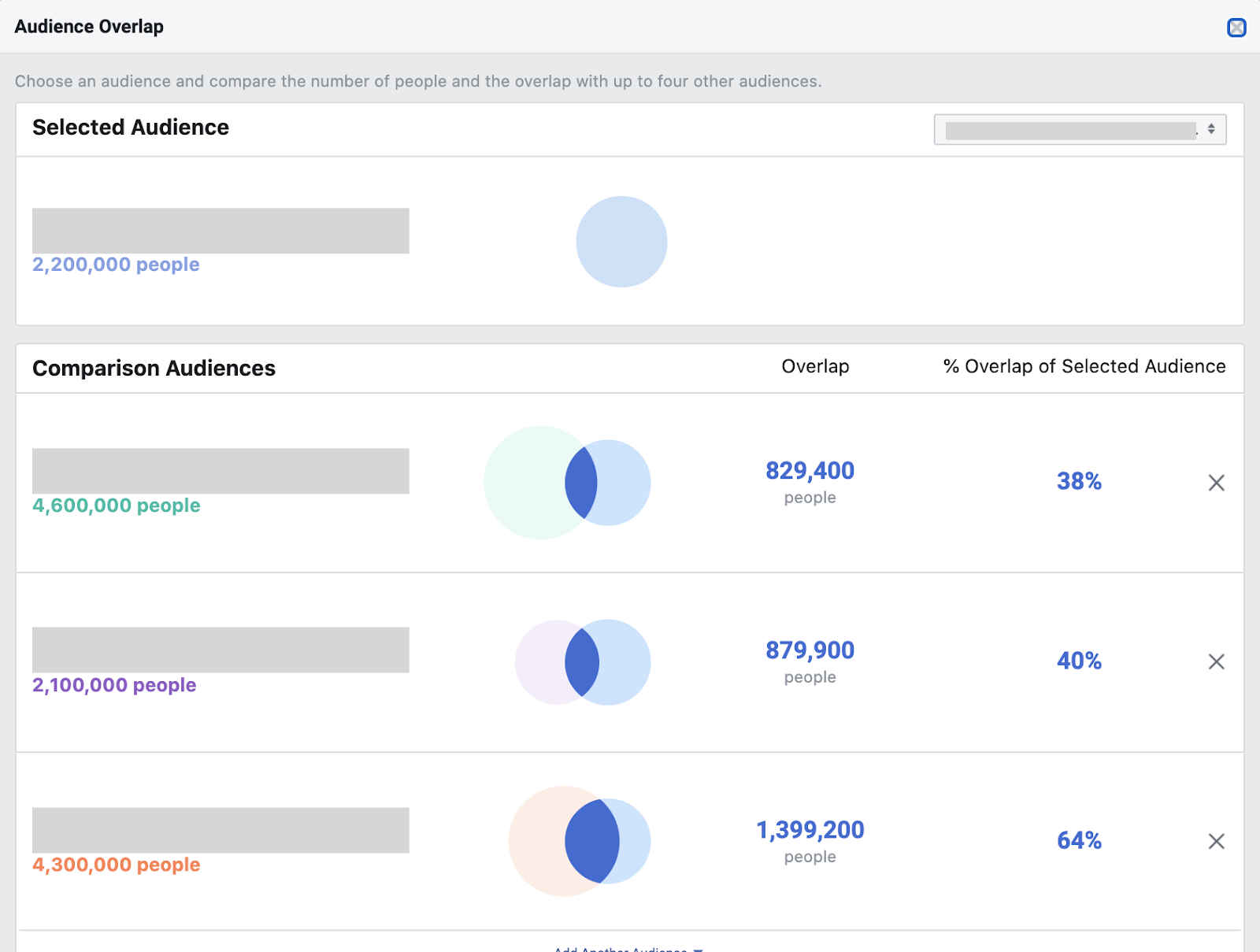 audience overlap