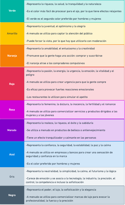 como-se-diseña-una-pagina-web-colores