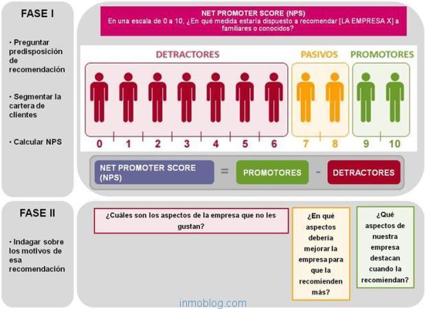 net promoter score