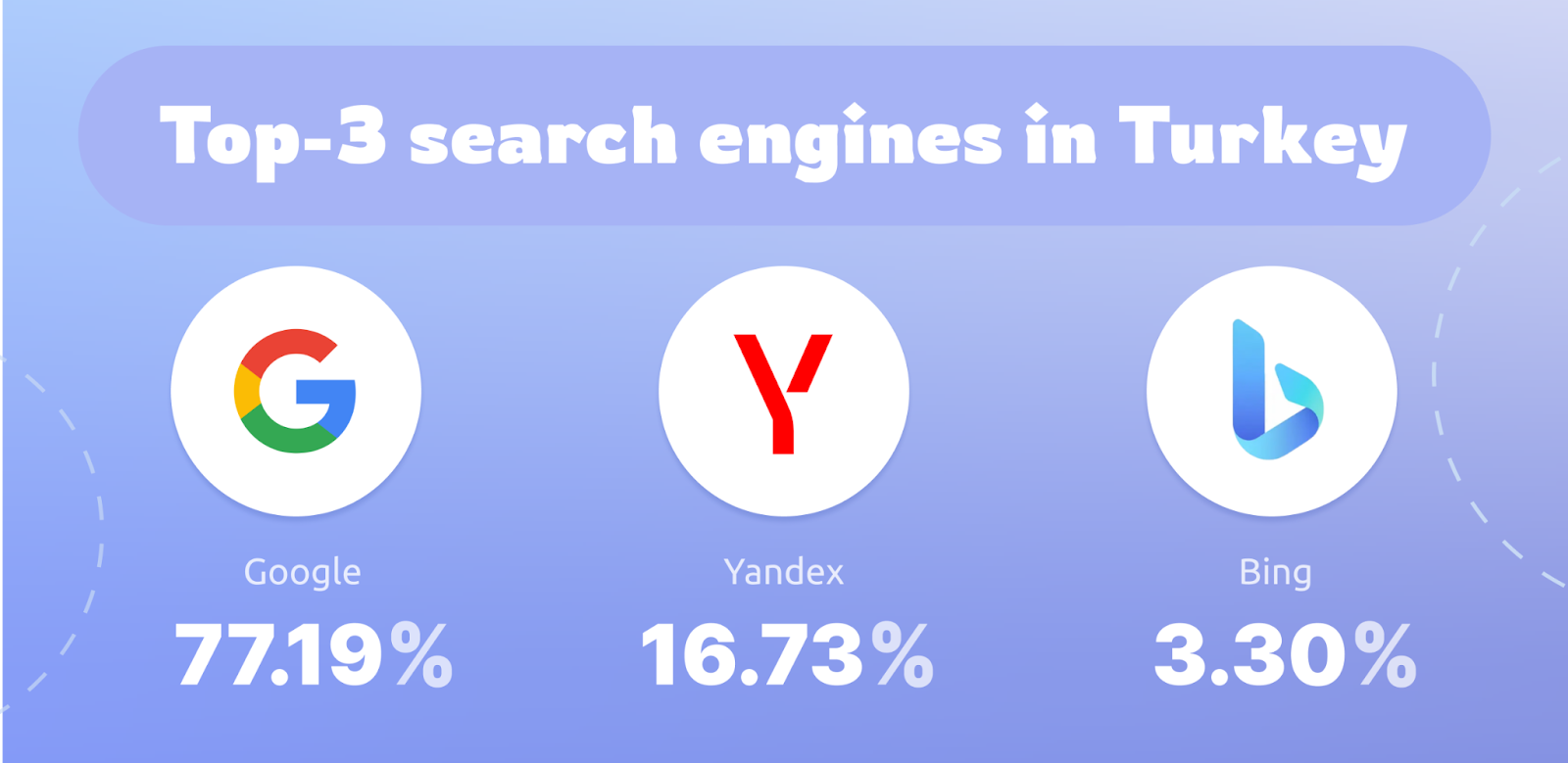 Turkish Banks: Research of the Digital Presence & Reputation on Google Maps