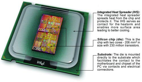 Под крышкой Pentium D Smithfield