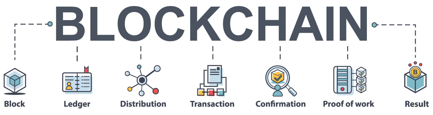 Blockchain components, including blocks and consensus mechanisms.