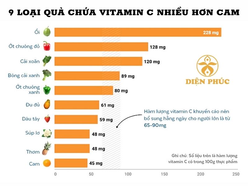 ham-luong-vitamin-c-trong-trai-cay