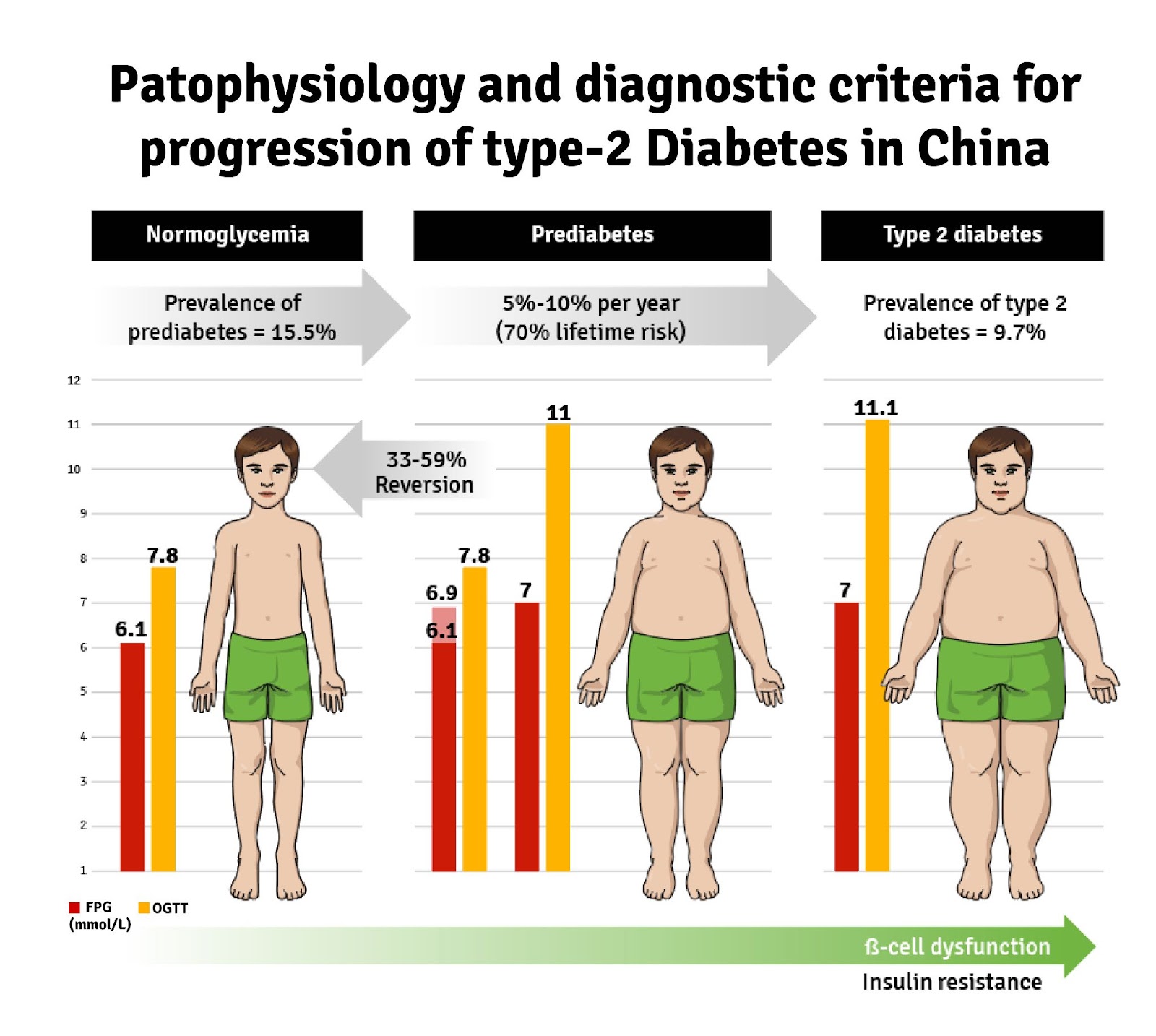 figures in research paper