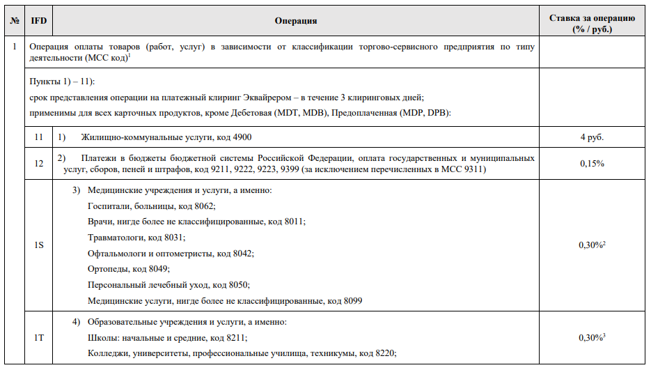 Стоимость эквайринга: оборудование, комиссии и другие расходы — ПоДелу.ру