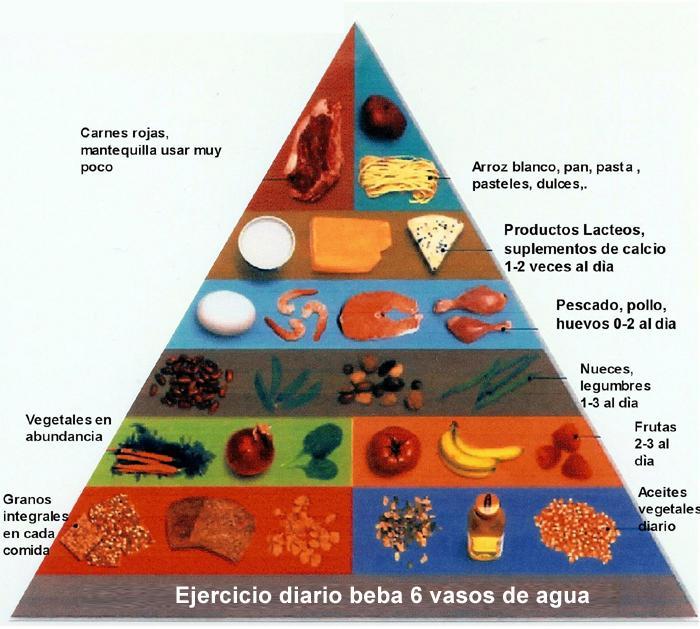 http://www.republica.com/salud-y-tu/wp-content/uploads/sites/22/2015/01/img_como_es_la_nueva_piramide_alimenticia_16918_orig.jpg