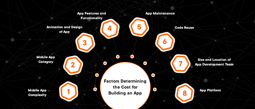 Factors determining the cost for building an app