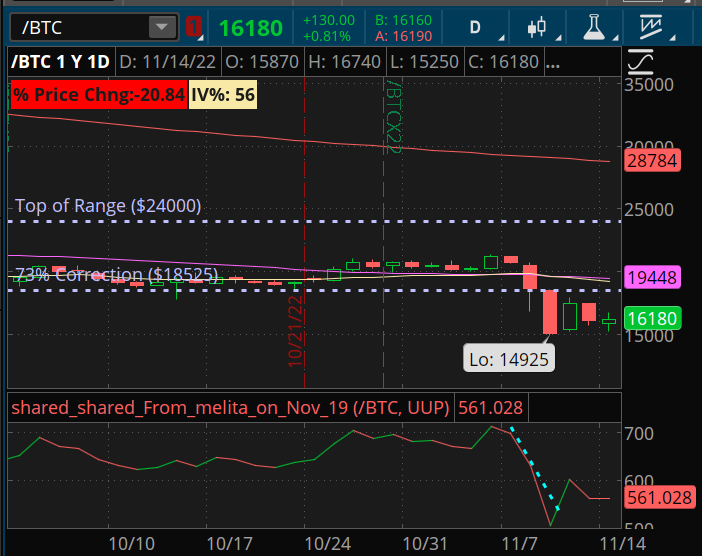 BTC chart