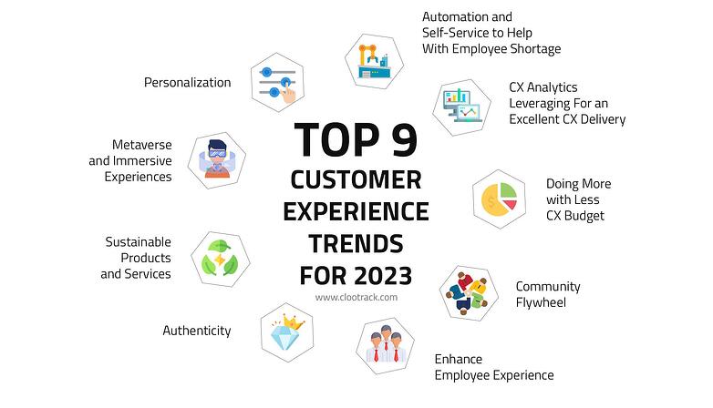 Customer Experience Trends in 2023