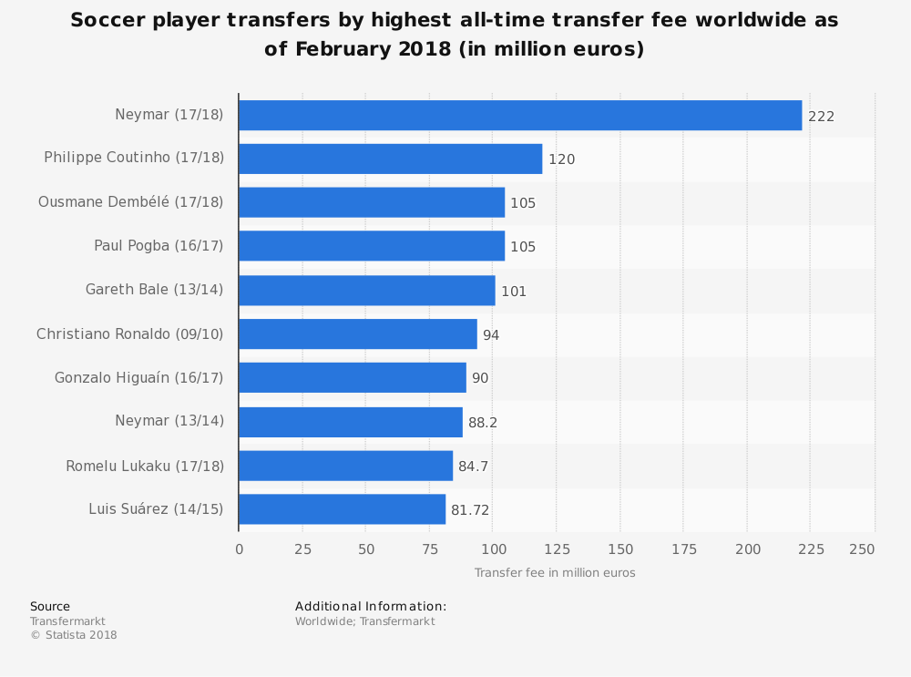 Sumber : Statista (2018)