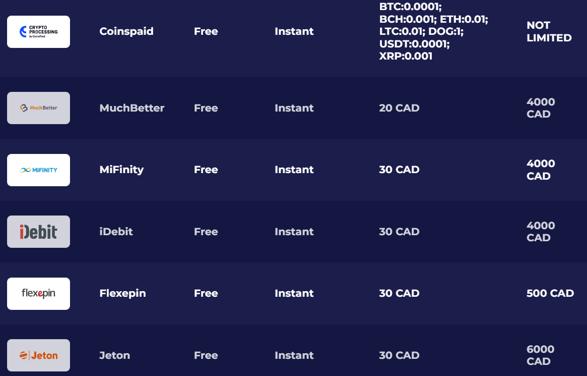 Méthodes de dépôt ZotaBet Casino