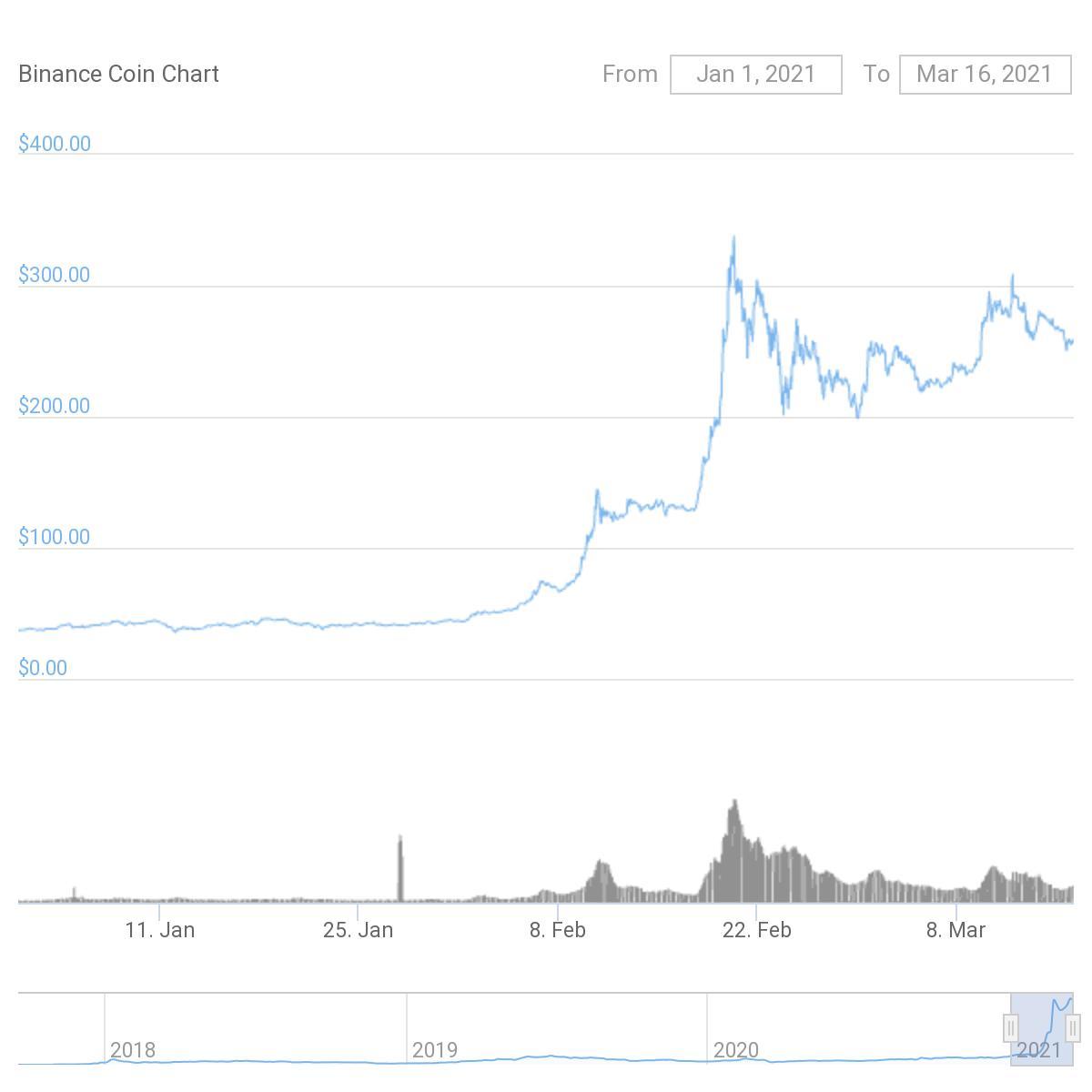 new solution for ethereum