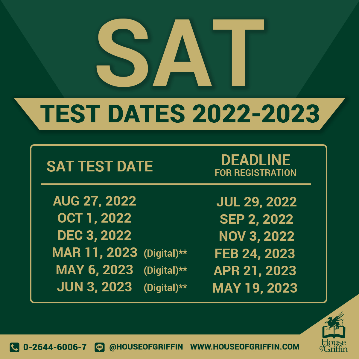 SAT Score คำนวณอย่างไร ตอบผิดโดนหักคะแนนหรือไม่ House of Griffin
