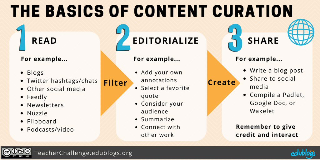 Read (blogs, hashtags, Twitter), Editorialize (summarize, annotate) and share (social media, blog post).