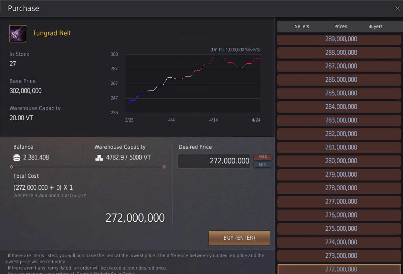 Darknet Market Forum