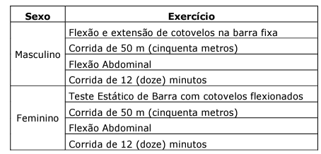 GCM Ribeirão Preto: edital publicado!