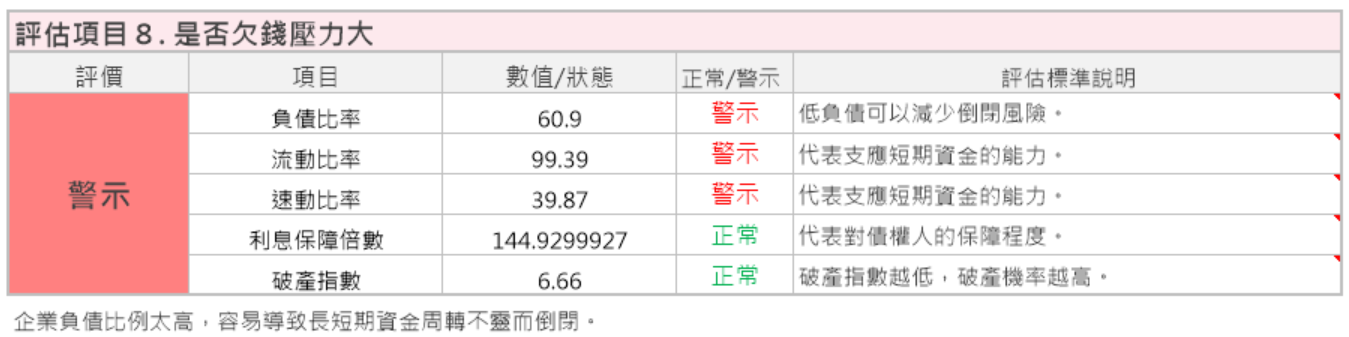 全台最大的美妝生活雜貨店 寶雅(5904)，具有規模經濟、價格優勢，卻受到網購影響，後續須再觀察！