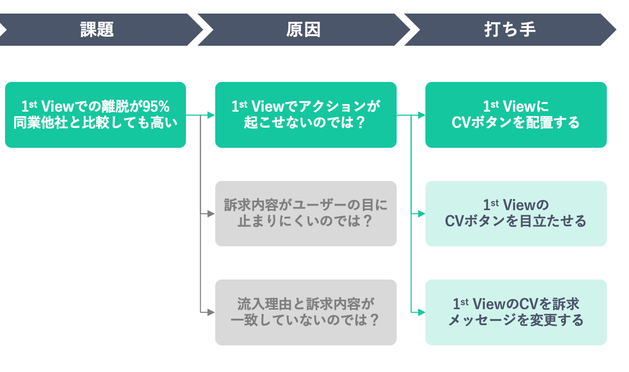 施策検討・実行