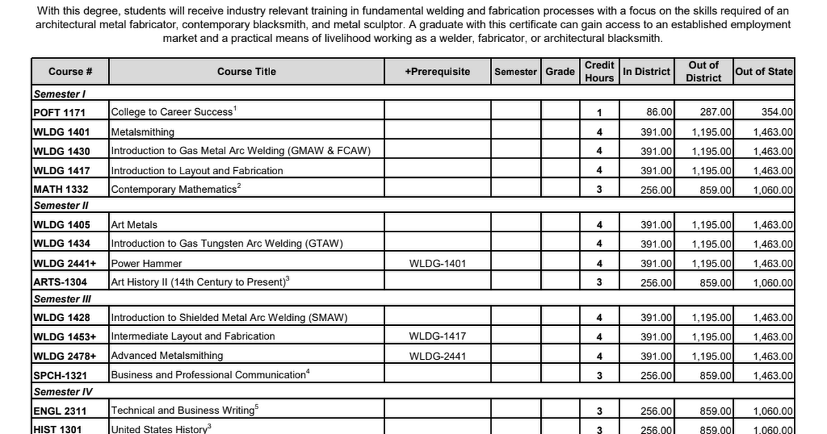 AY24 Program Costs AOM AAS.pdf Google Drive