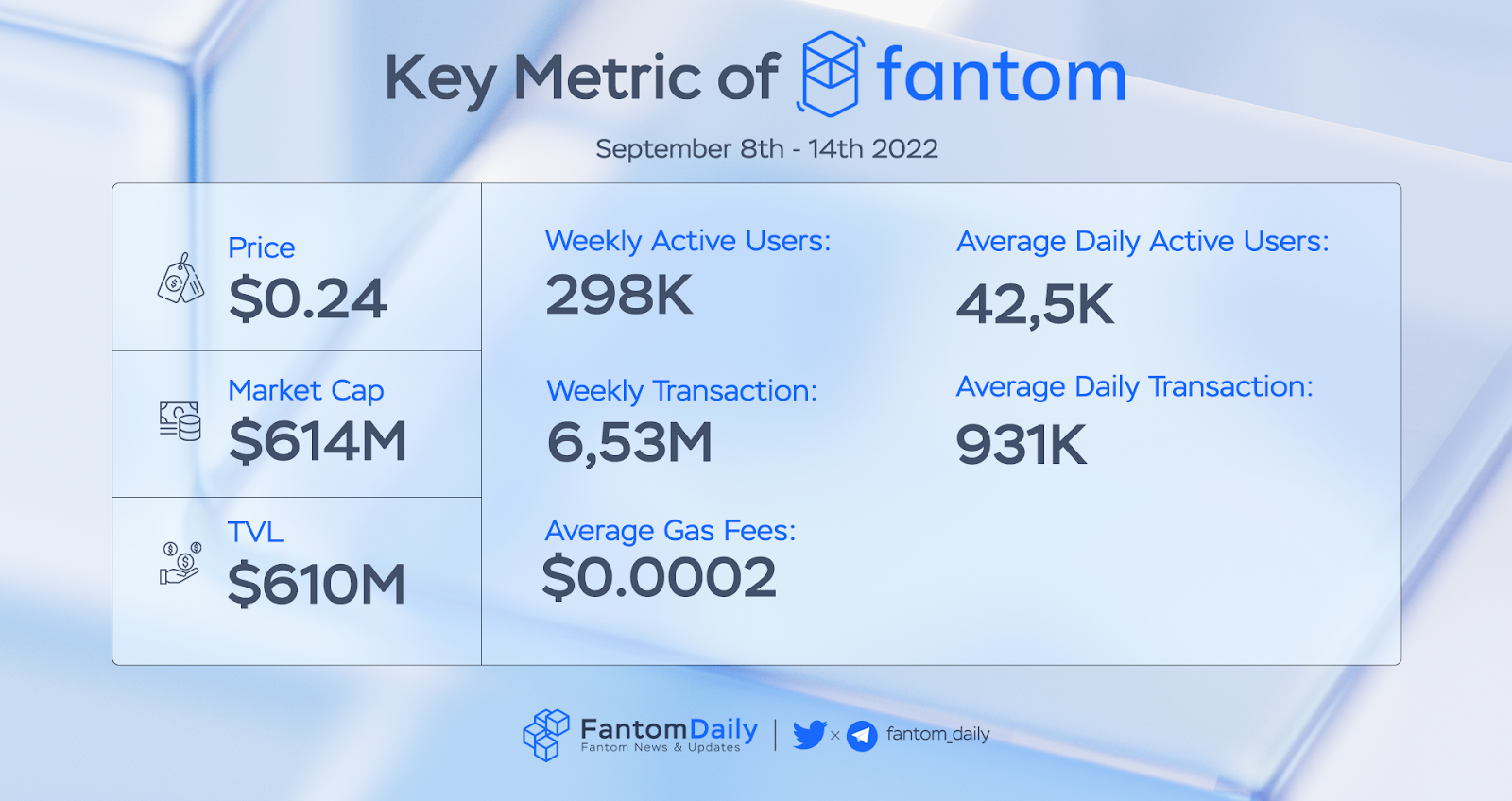 Fantom Weekly Recap Week 37 (8/9 - 14/9) - 1