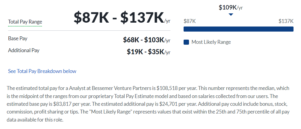 Bessemer Venture Partners Salary