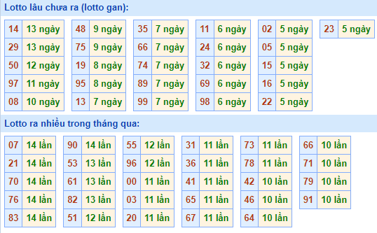 Dự đoán kết quả xổ số miền Bắc ngày 19/12/2022