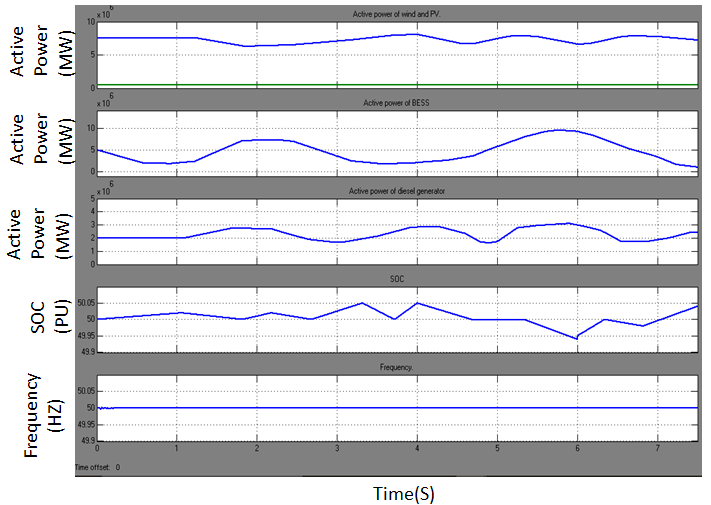 C:\Users\ganta\Desktop\shalini project\5-7.png