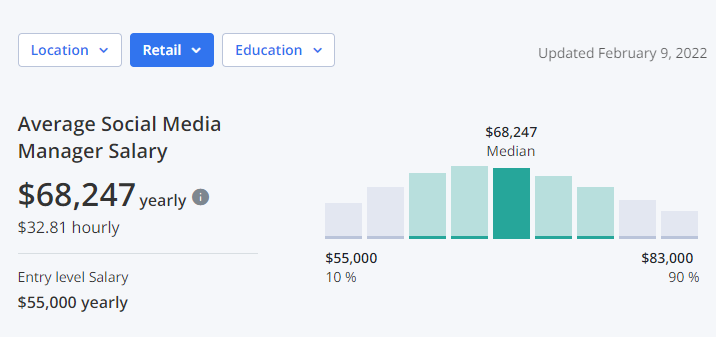 sexual Surichinmoi Electrify Social Media Manager Salary Guide: How Much Can You Make?