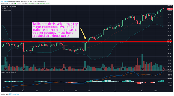 The Bold Candle Momentum Strategy Learn To Trade For Profit - 