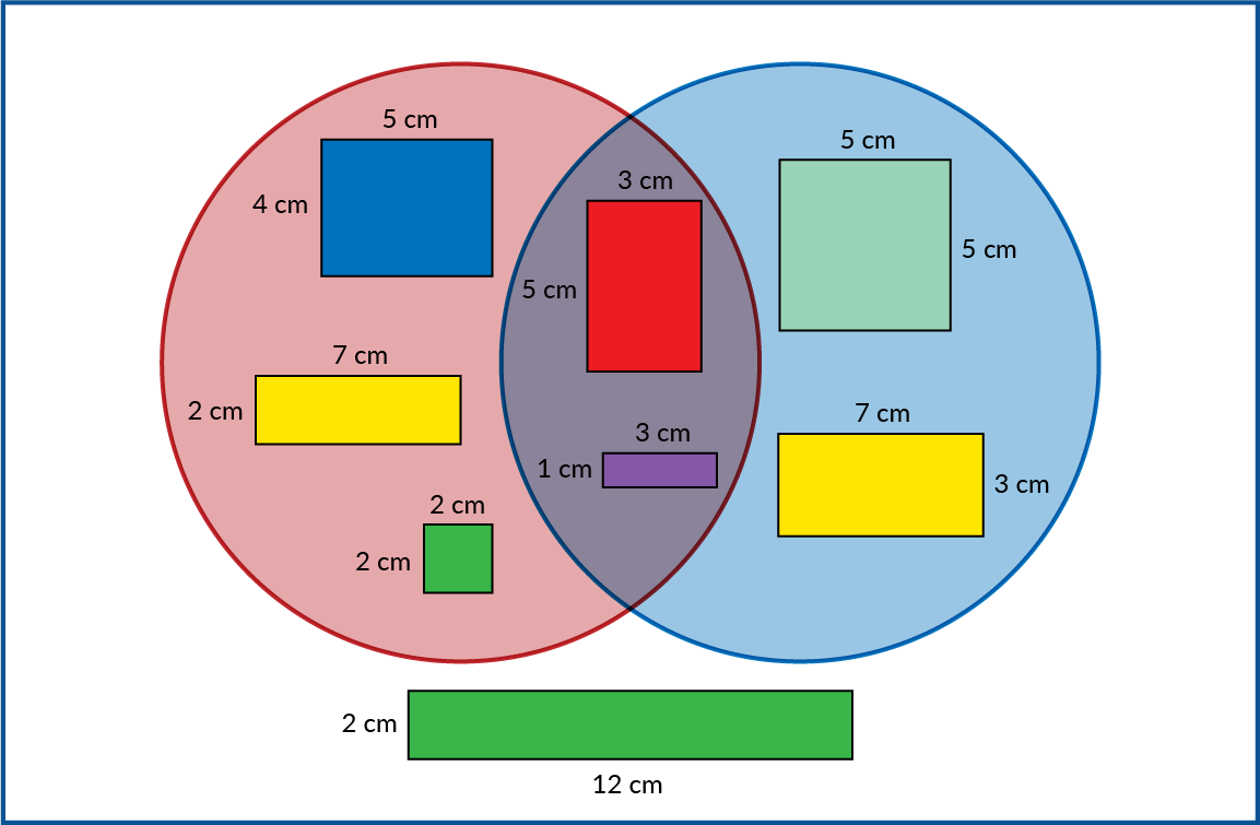 Un círculo rojo y un círculo azul se traslapan. Dentro del círculo rojo: un rectángulo de 4 cm por 5 cm. Un rectángulo de 2 cm por 7 cm. Un cuadrado de 2 cm por 2 cm. Dentro del círculo azul: un cuadrado de 5 cm por 5 cm. Un rectángulo de 3 cm por 7 cm. En el áreas traslapada: un rectángulo de 5 cm por 3 cm y un rectángulo de 1 cm por 3 cm. Afuera de los círculos: un rectángulo de 2 cm por 12 cm.