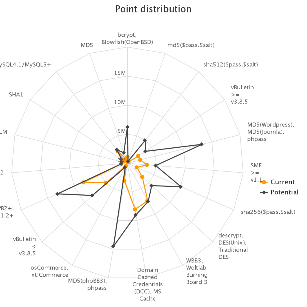 D:\Hashes\Plains\chart(5).png