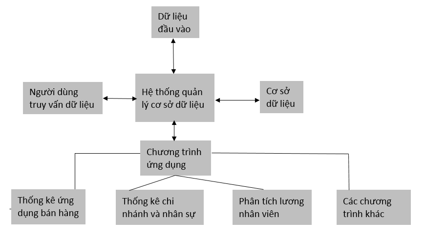 [BT/F1: Tóm tắt kiến thức] Lesson 8: Vai trò của kế toán (The role of accounting)