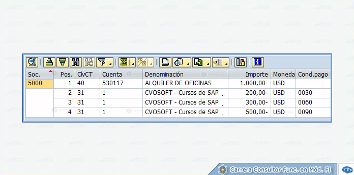 © CVOSOFT IT Academy - Todos los derechos Reservados