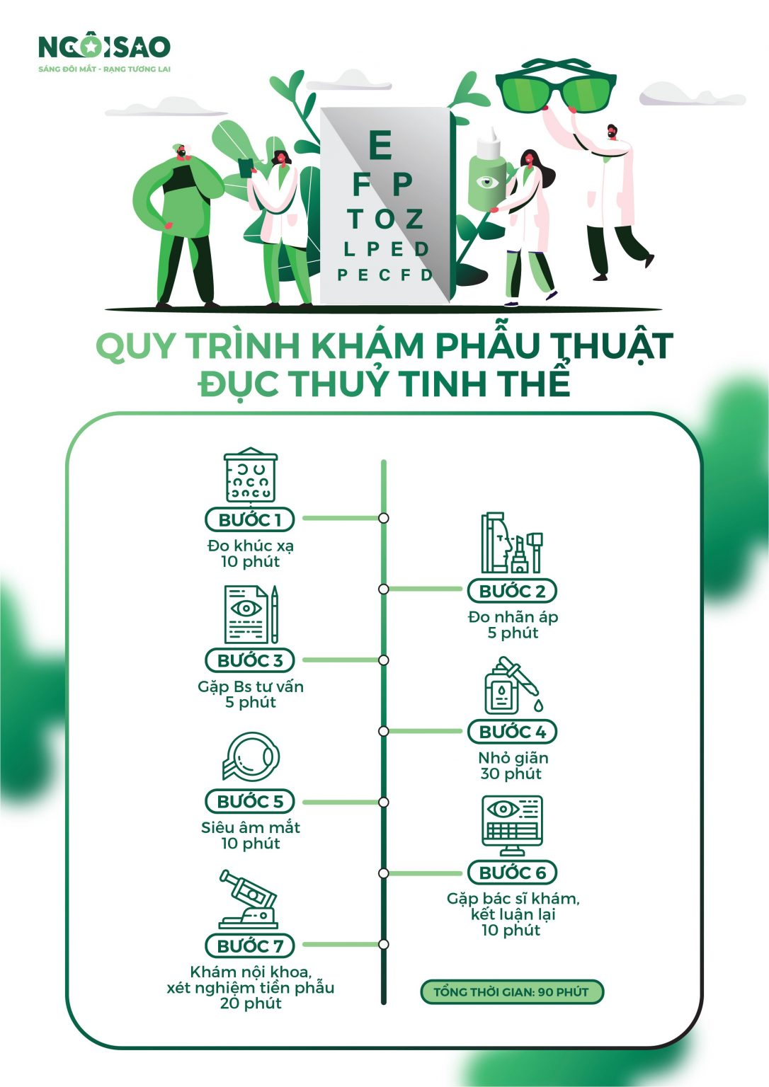 đục thủy tinh thể