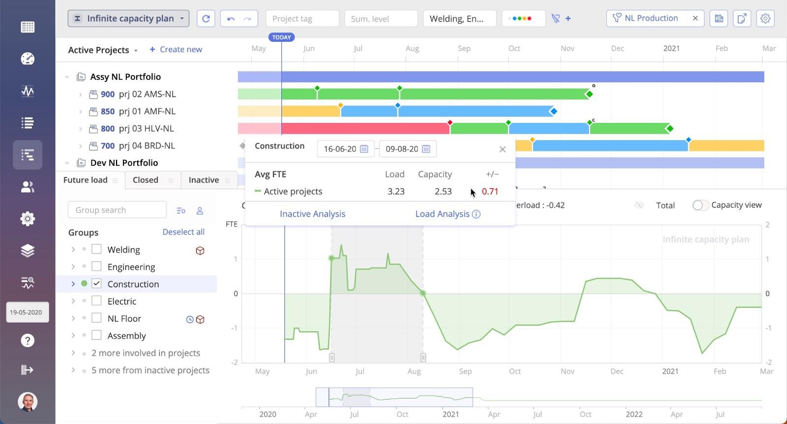 Resource Load Analysis Image