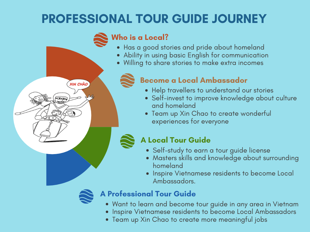 The professional tour guide journey