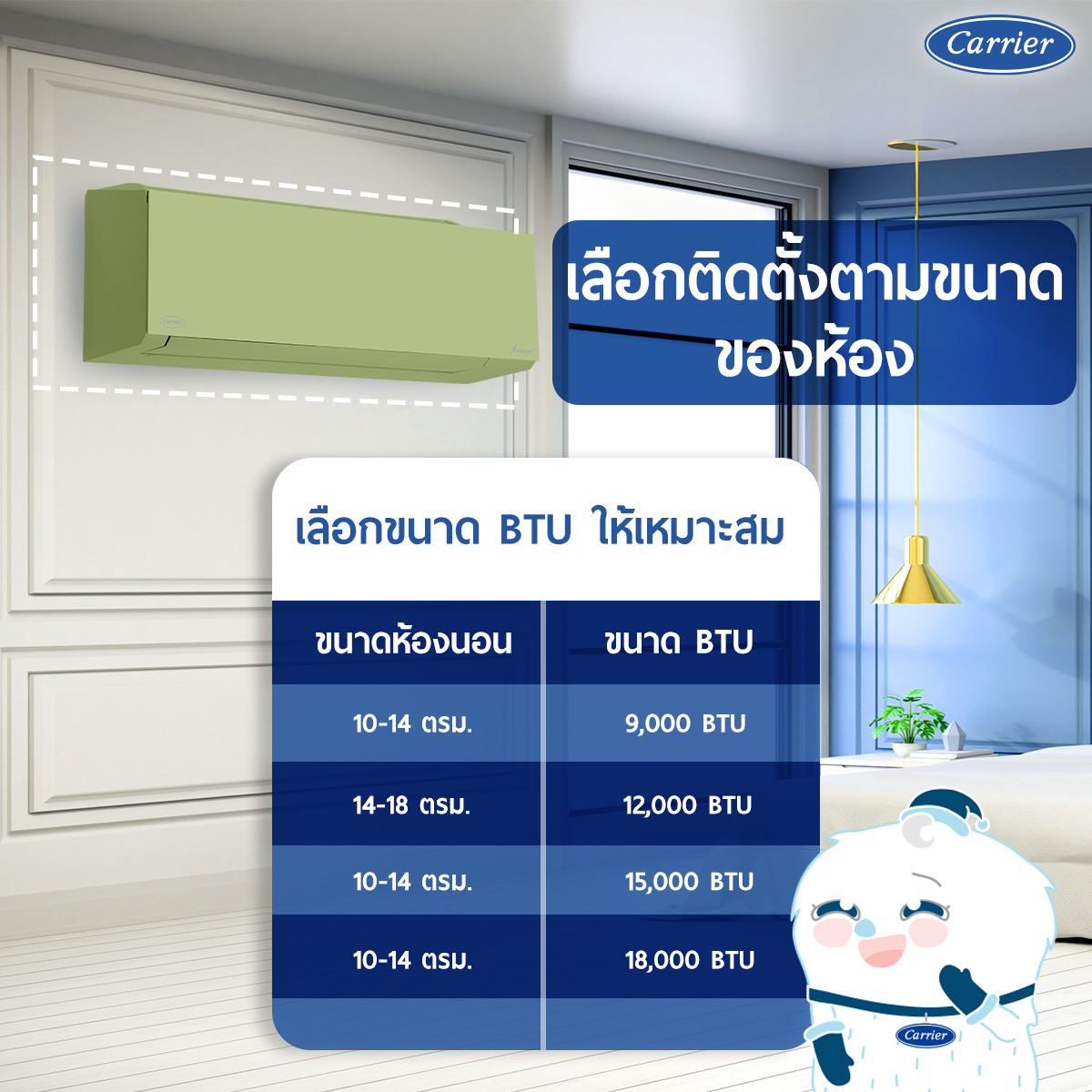 เลือกตำแหน่งติดตั้งแอร์ในห้องนอนอย่างไรให้เหมาะสม? - Carrier Thailand