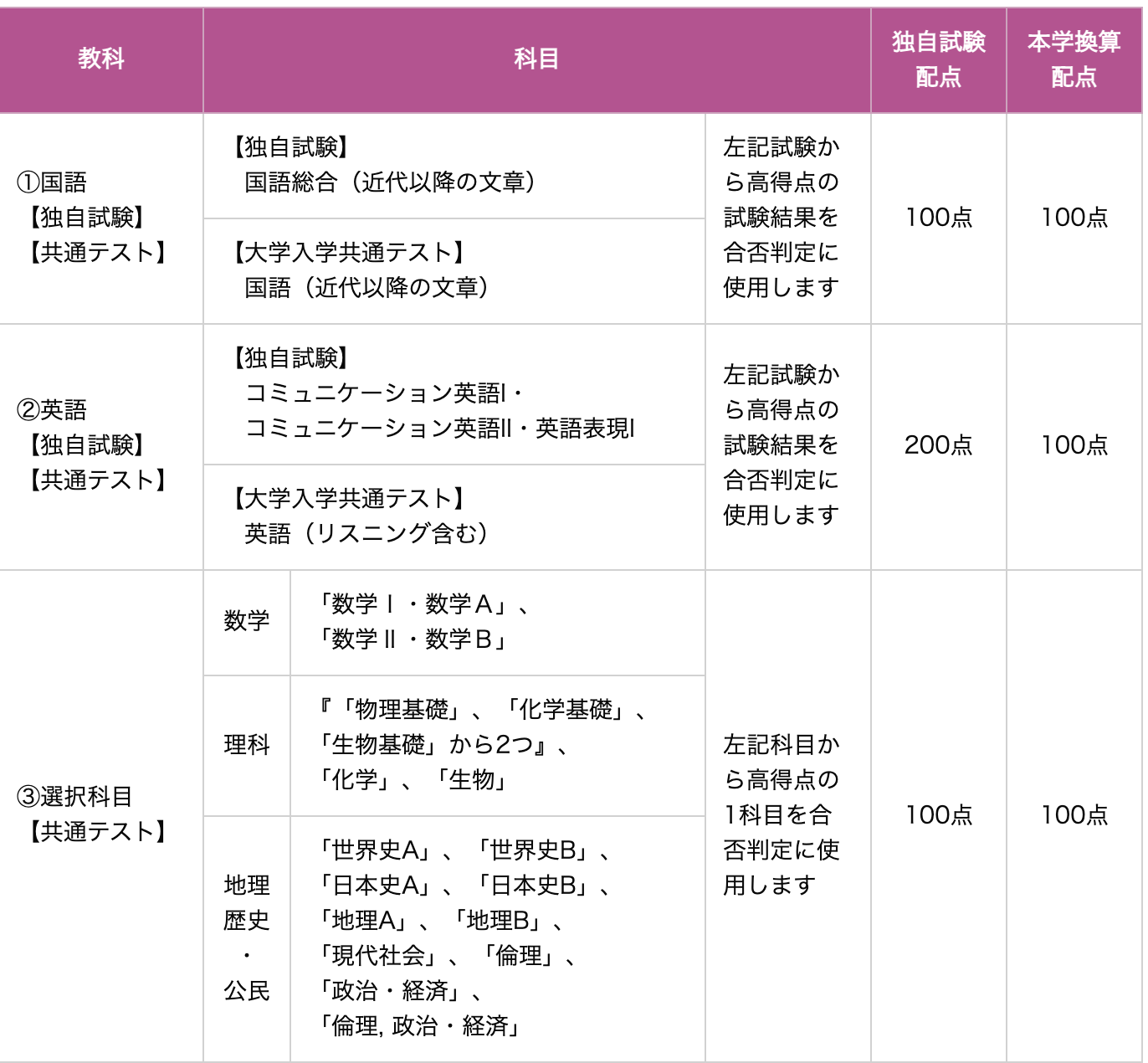 順天堂大学医療看護学部の特徴 入試情報について アガルートメディカル